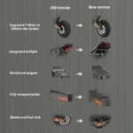 Handlebar setup with brake levers and display