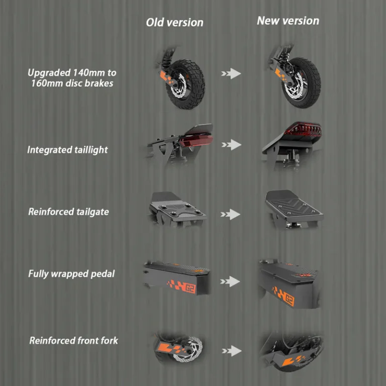 Handlebar setup with brake levers and display